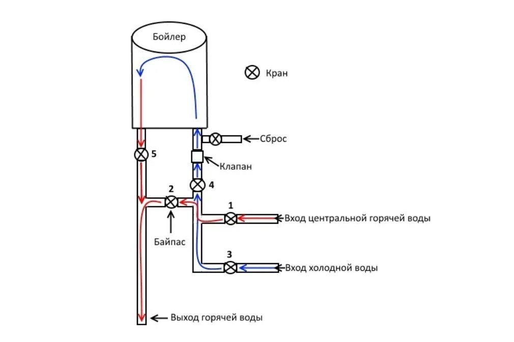 Схема подключения бойлера