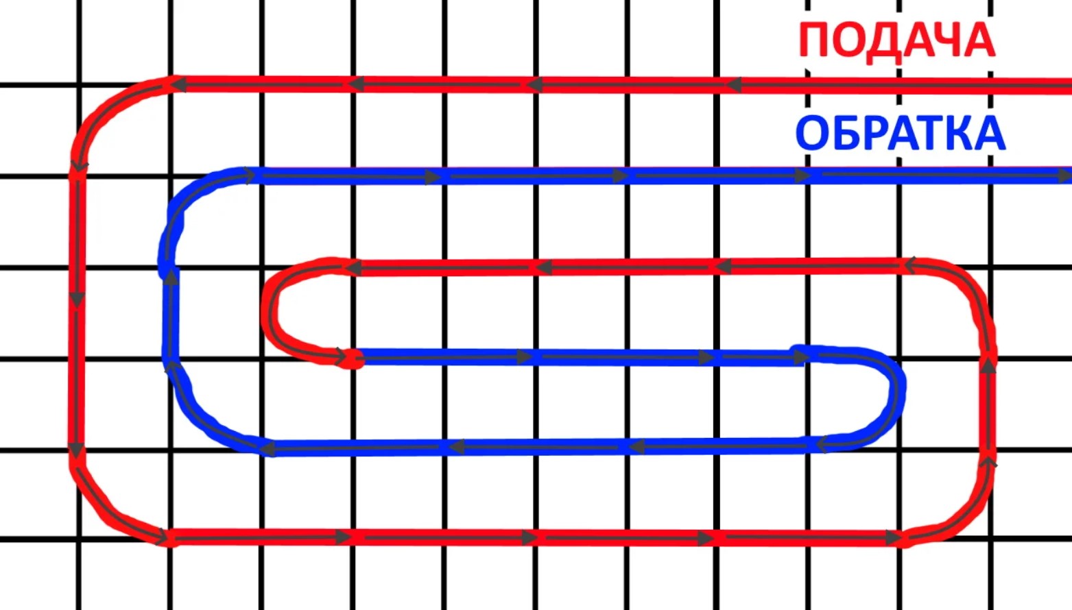 Схема тёплого пола типа "Улитка"