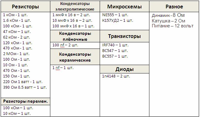 Детали для металлоискателя Пират